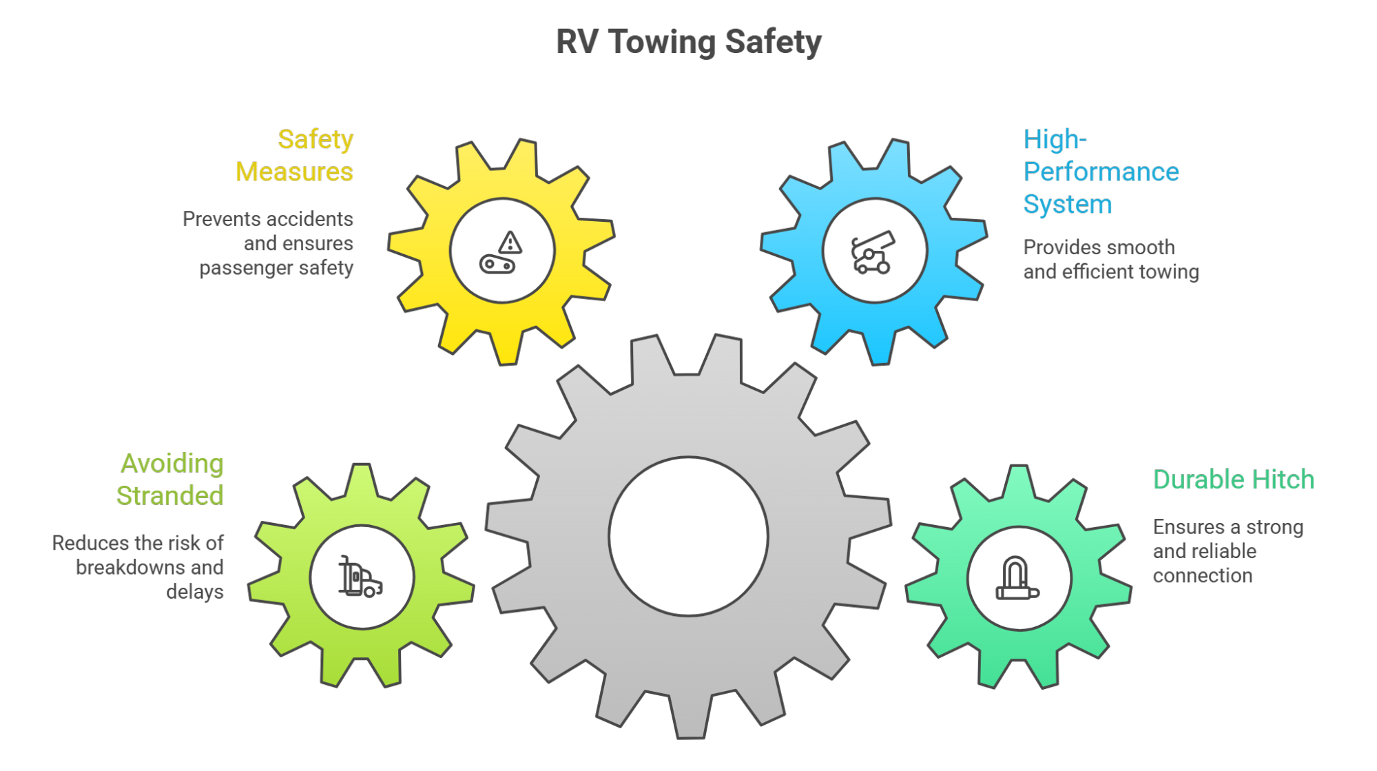 RV Towing Safety